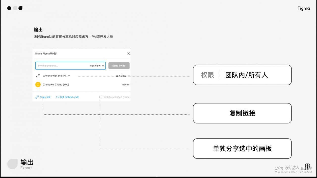 想用Figma在线设计工具吗？先来一份入门教程