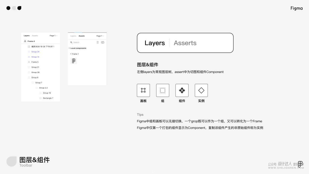 想用Figma在线设计工具吗？先来一份入门教程