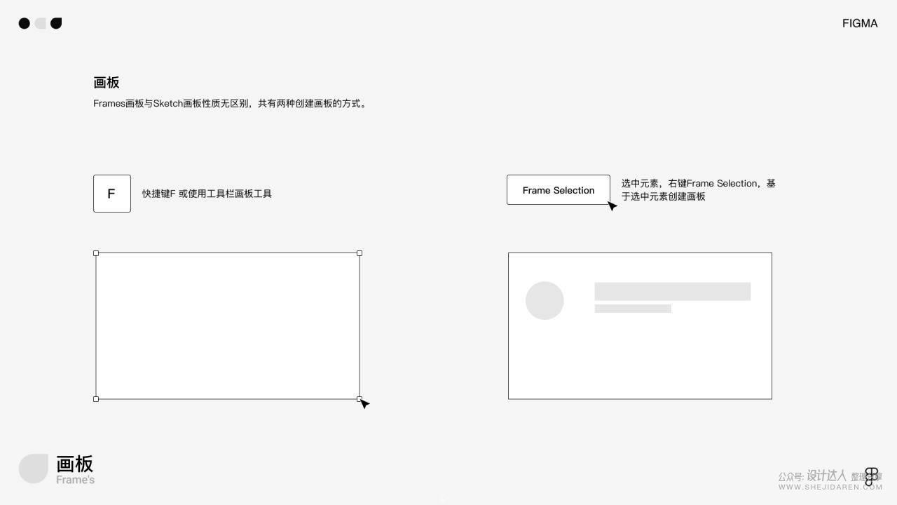 想用Figma在线设计工具吗？先来一份入门教程