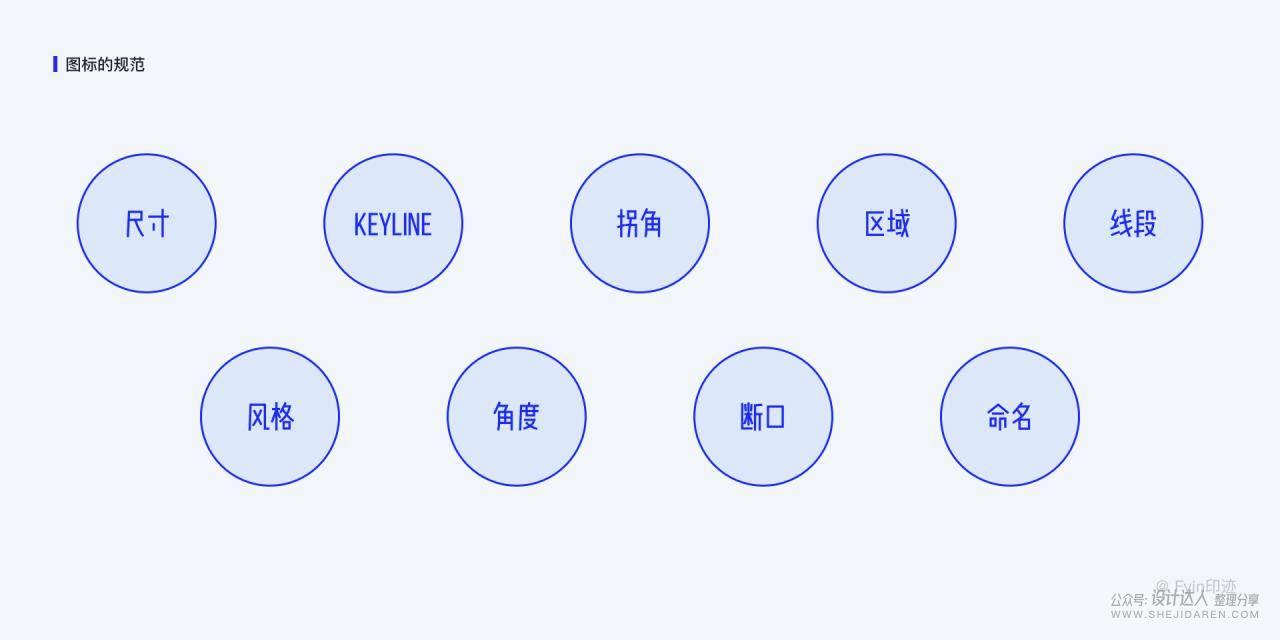 APP Icon设计指南