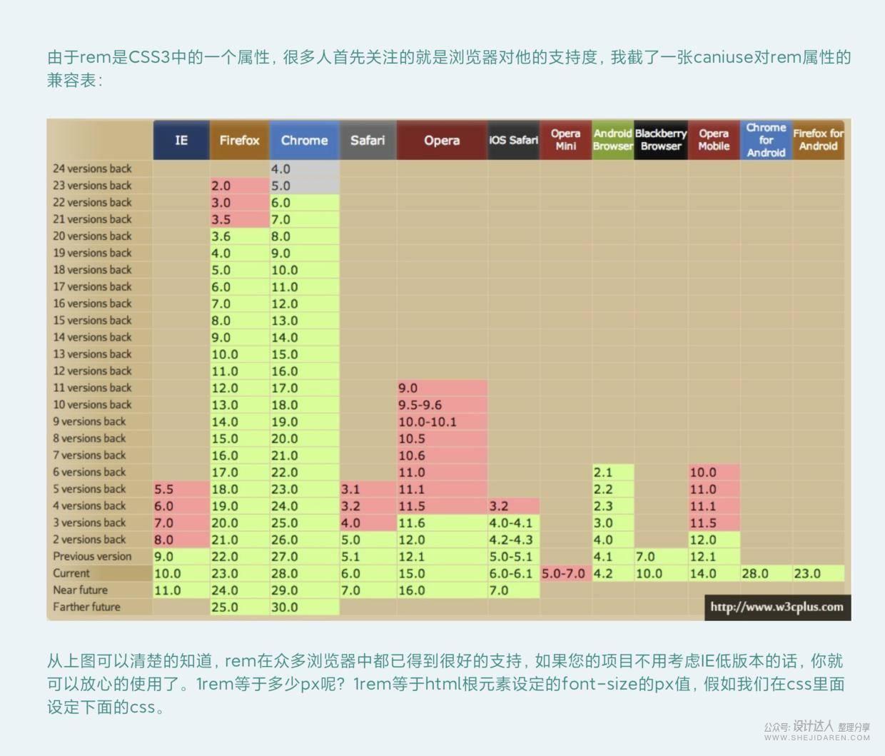 资深UI设计师告诉你：APP设计从0-1完整流程详解