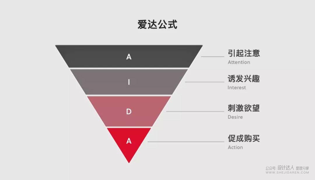 超越技法的设计理论：让电商详情页转化率翻倍