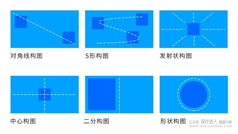 一文看懂海报版式设计的秘密（含案例演示）