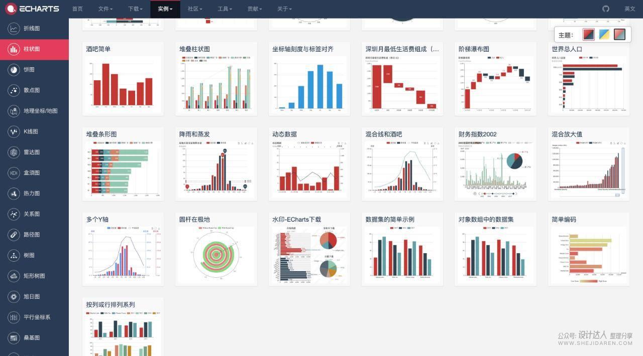 可视化大屏的实现工具，以及怎样和开发对接