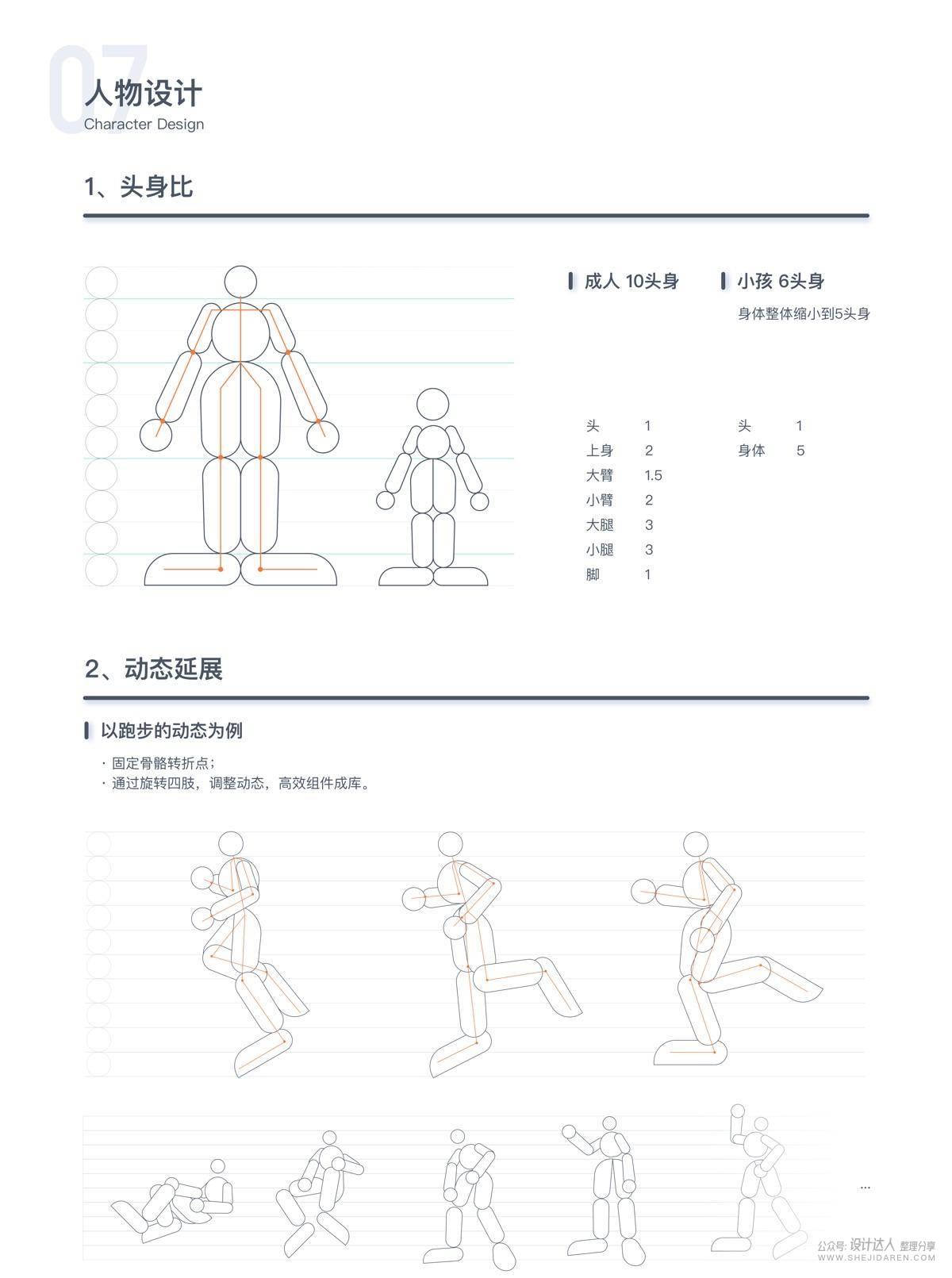 UI插画系统制作流程，快来get~