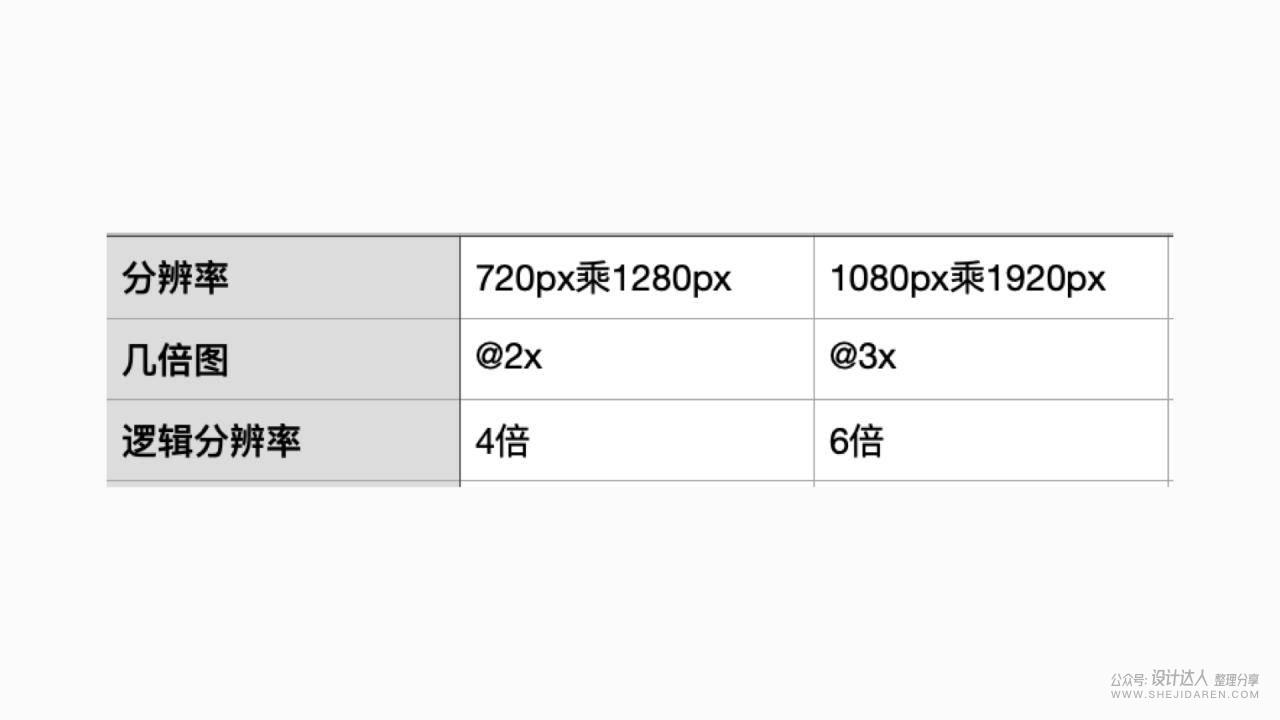 移动端和网页端的设计规范和适配