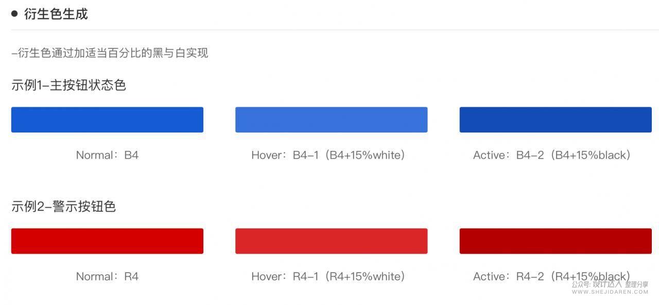 移动端和网页端的设计规范和适配