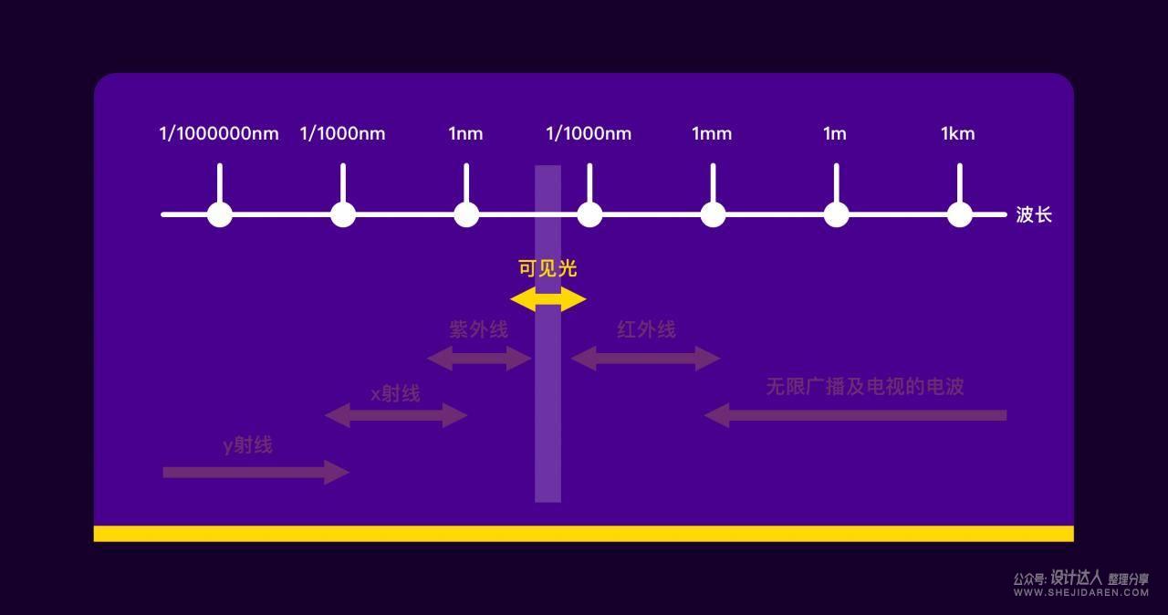 学懂色彩原理，才能做好配色