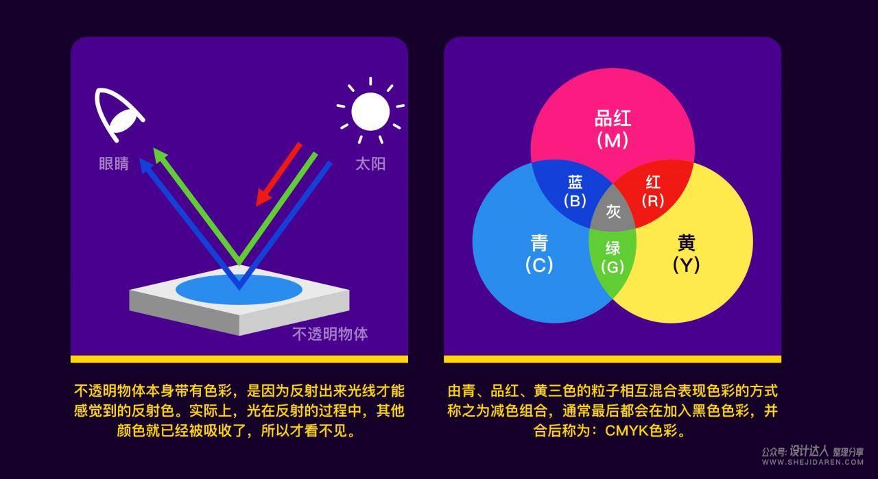 学懂色彩原理，才能做好配色