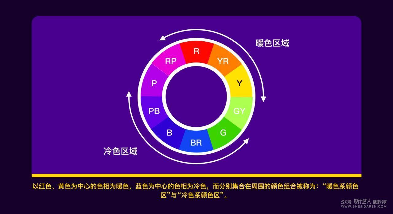 学懂色彩原理，才能做好配色