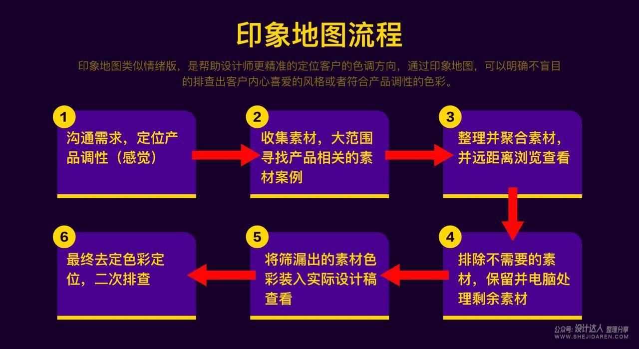 学懂色彩原理，才能做好配色