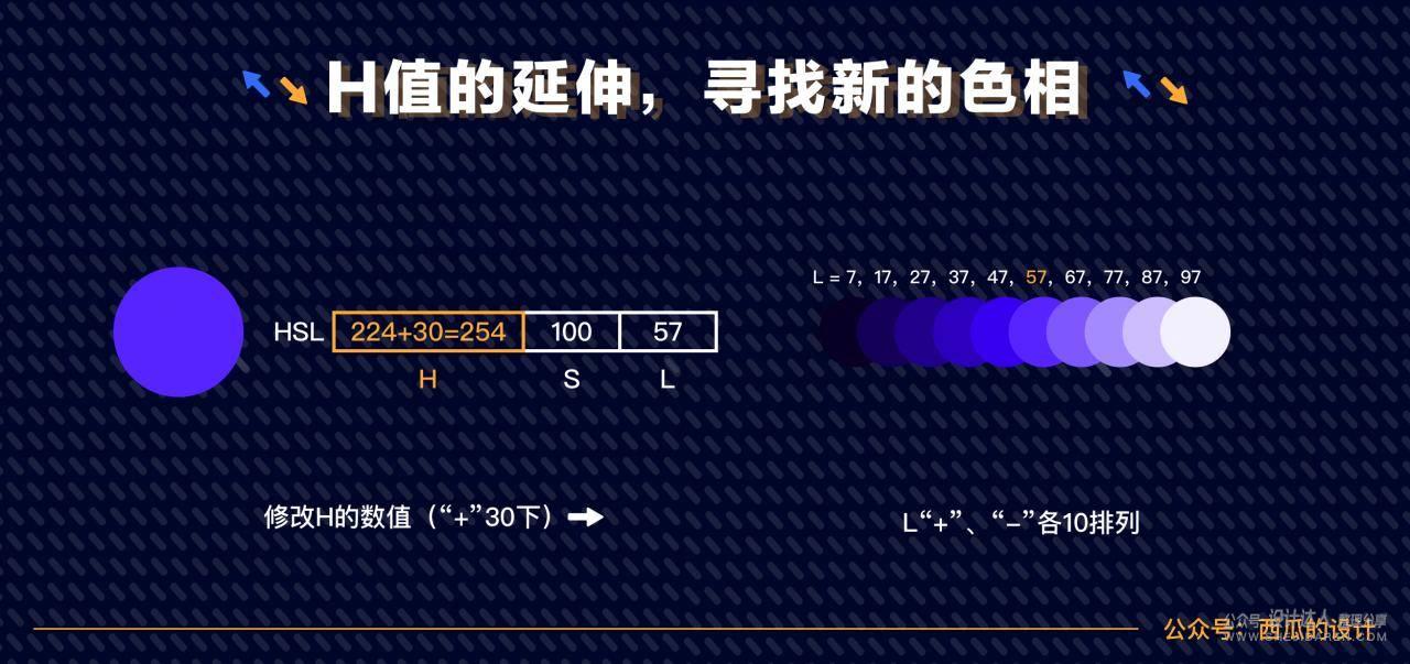 我的HSL设计配色技法，送给你