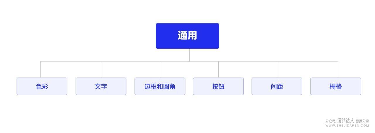 B端设计规范，同样适合用户后台管理界面规范