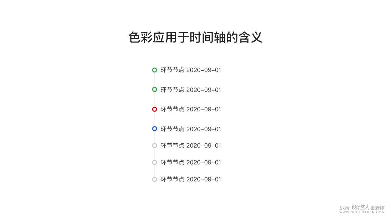 B端设计规范，同样适合用户后台管理界面规范