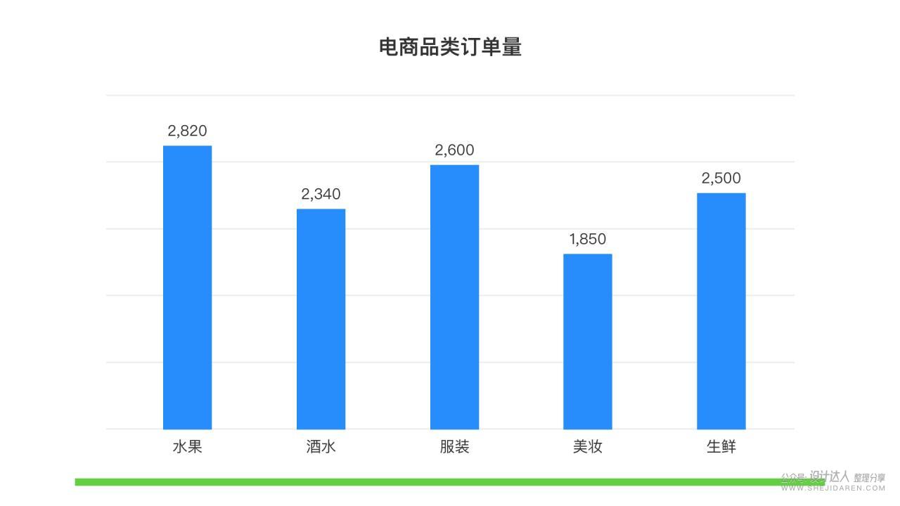 B端设计规范，同样适合用户后台管理界面规范