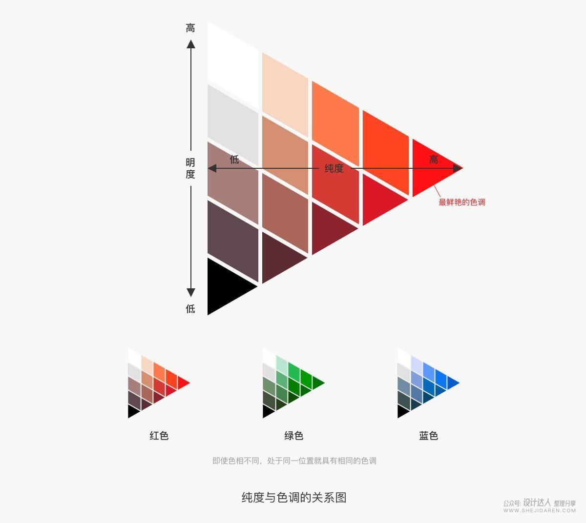 配色有哪些手段，五角色你了解吗？