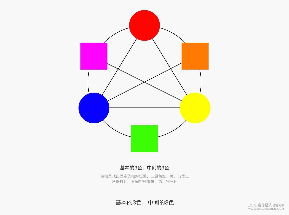 配色有哪些手段，五角色你了解吗？