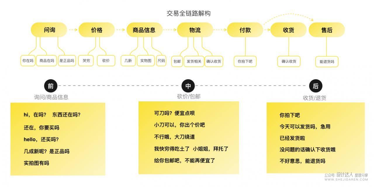 闲鱼表情设计升级，让沟通更有趣交易更轻松