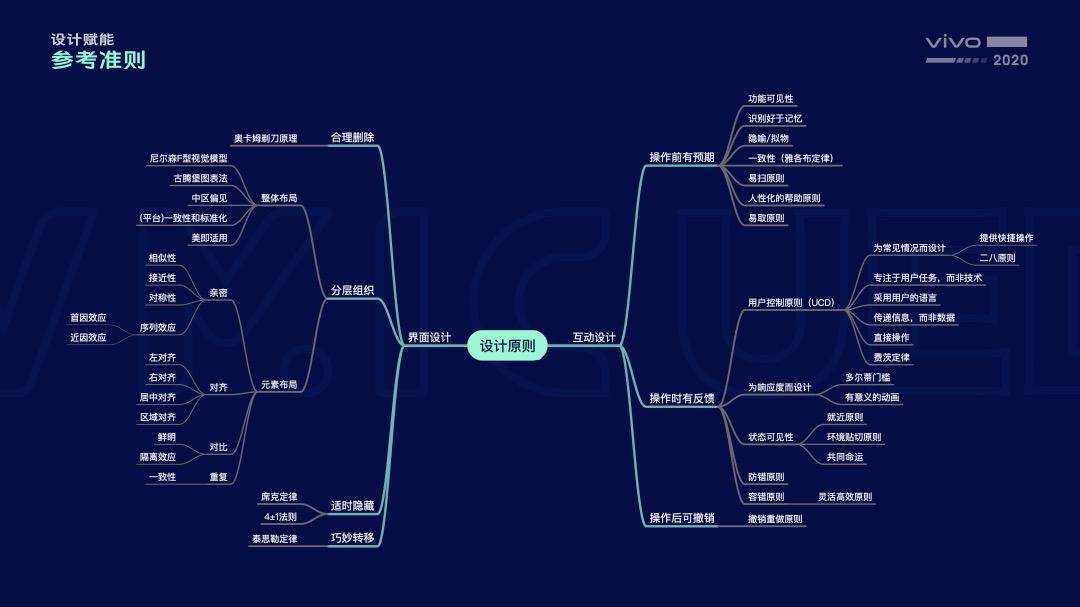 UI设计师秘笈：思维、策略、原则