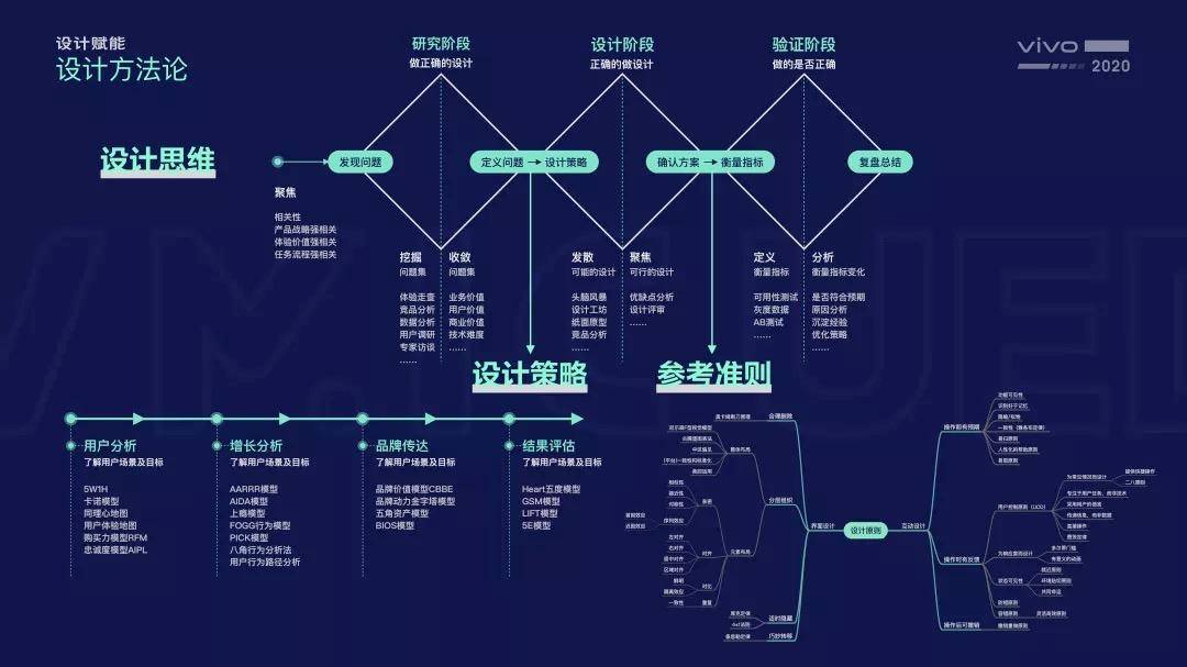 UI设计师秘笈：思维、策略、原则