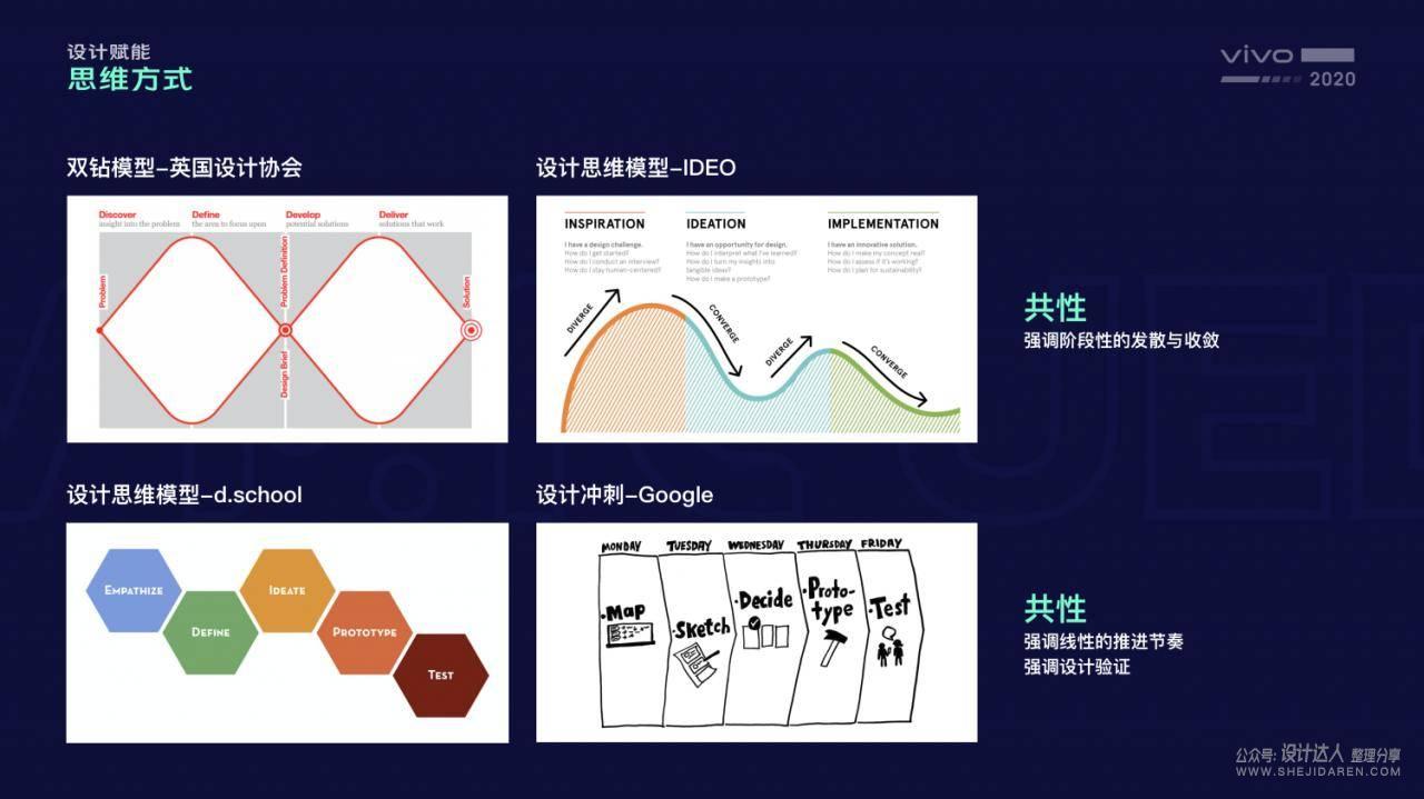 UI设计师秘笈：思维、策略、原则