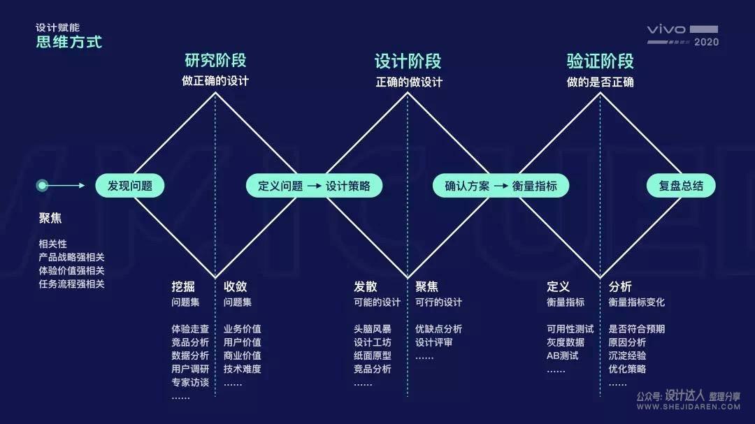 UI设计师秘笈：思维、策略、原则