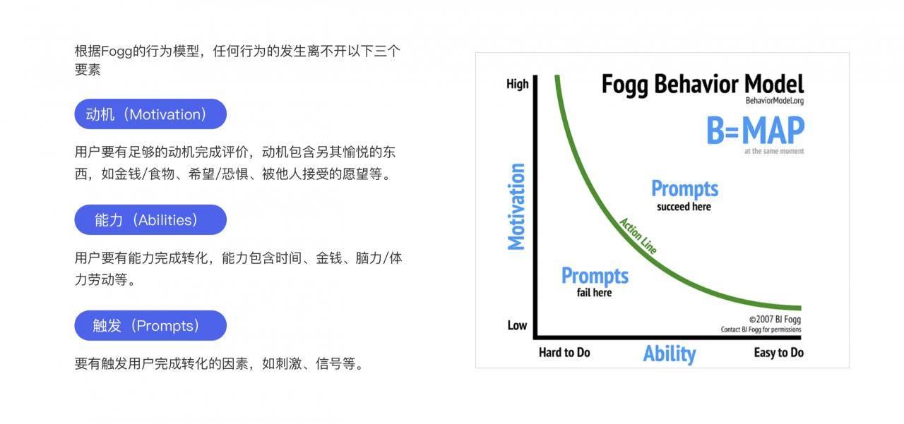 UI设计师秘笈：思维、策略、原则