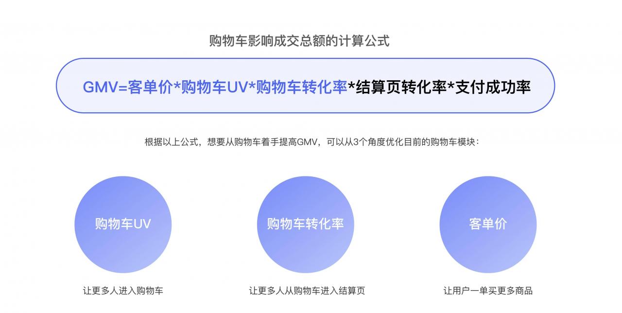 UI设计师秘笈：思维、策略、原则