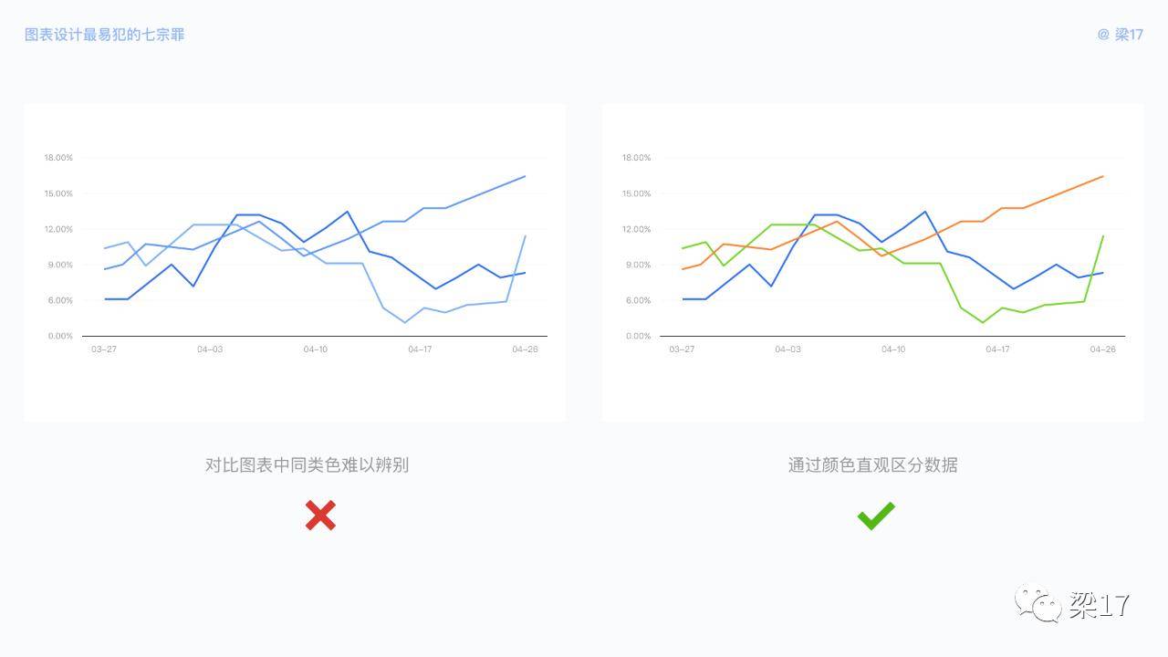 7个可视化图表设计优化技巧，让图表更好体验