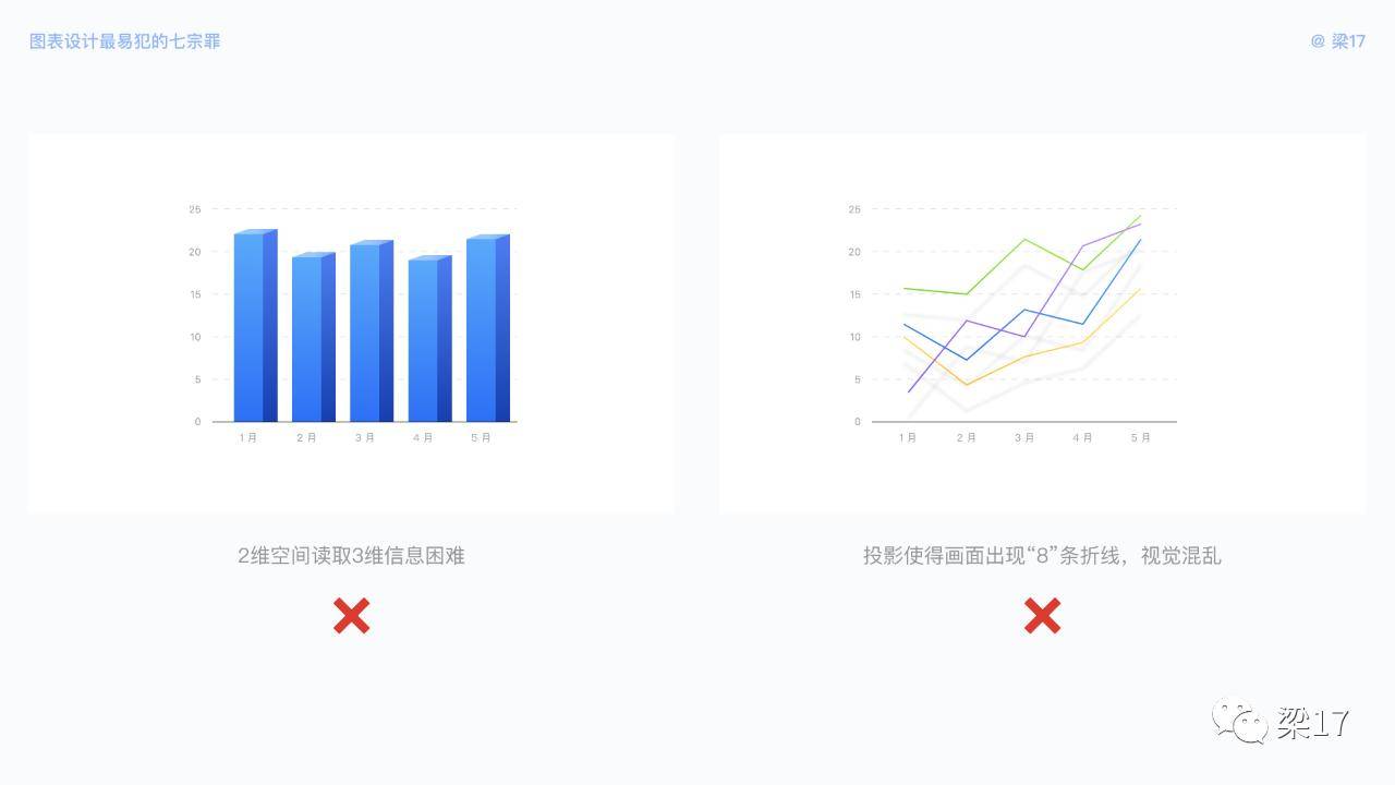 7个可视化图表设计优化技巧，让图表更好体验