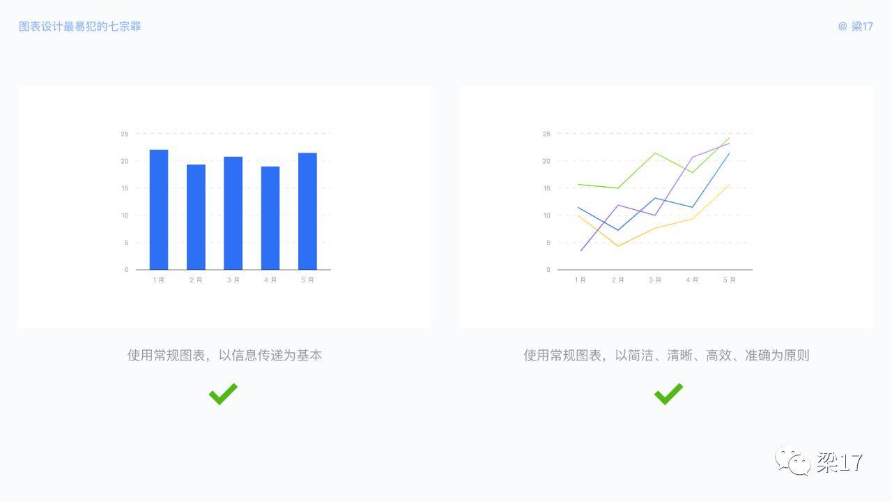 7个可视化图表设计优化技巧，让图表更好体验