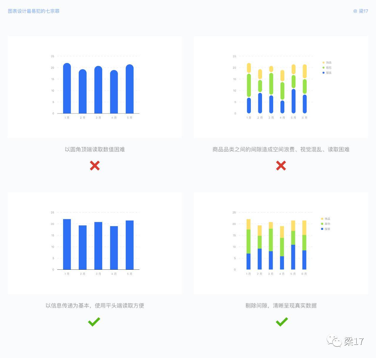 7个可视化图表设计优化技巧，让图表更好体验