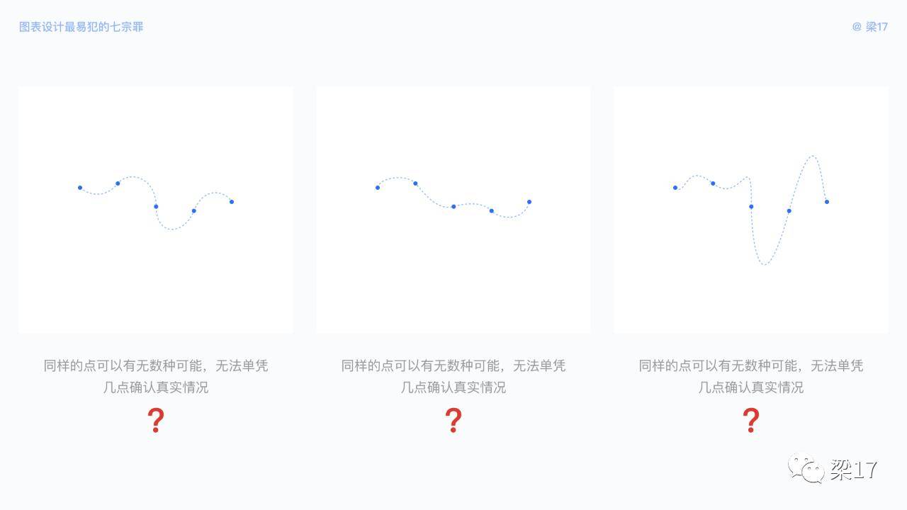 7个可视化图表设计优化技巧，让图表更好体验