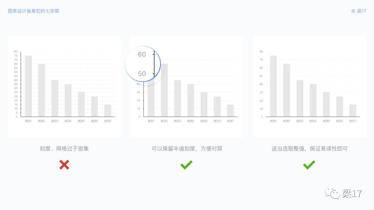 7个可视化图表设计优化技巧，让图表更好体验