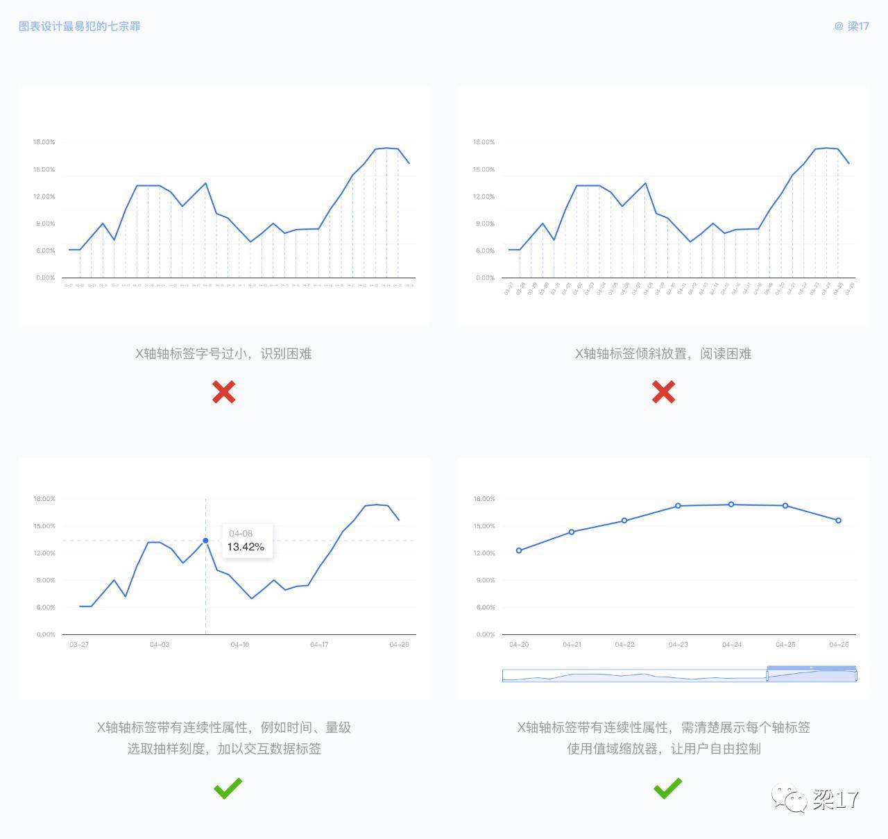 7个可视化图表设计优化技巧，让图表更好体验