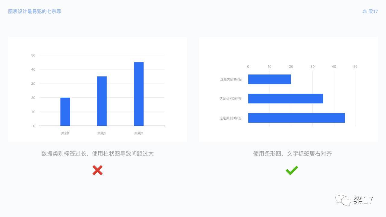 7个可视化图表设计优化技巧，让图表更好体验