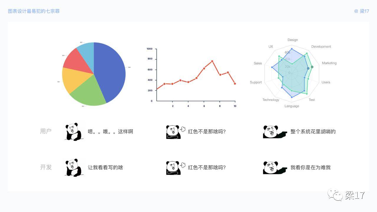 7个可视化图表设计优化技巧，让图表更好体验