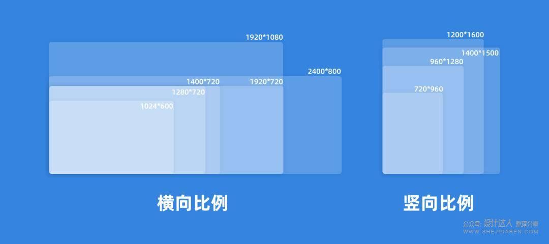 一套设计稿多端适配：电脑、手机、平板和车机