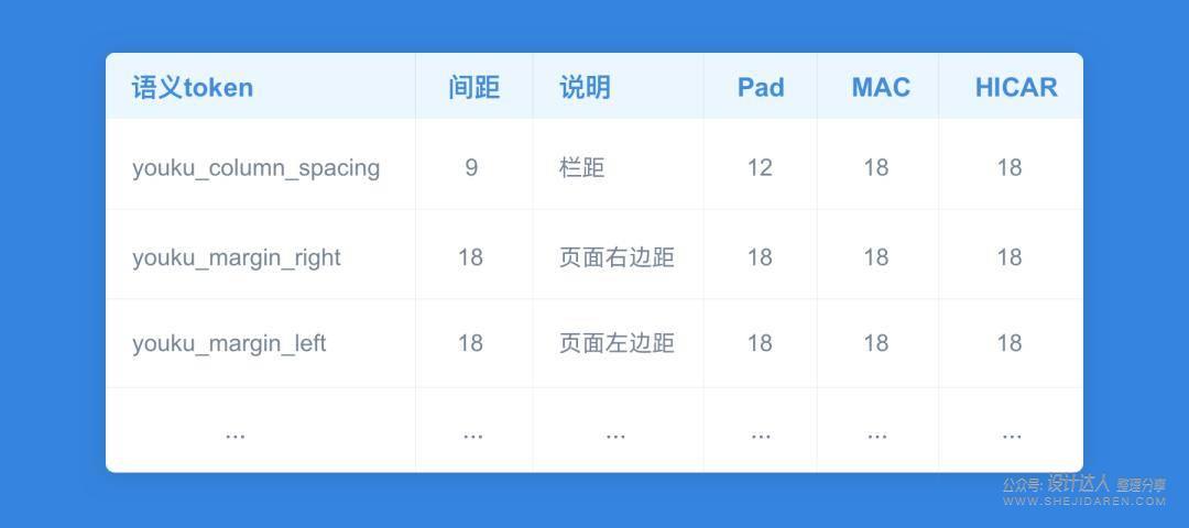 一套设计稿多端适配：电脑、手机、平板和车机