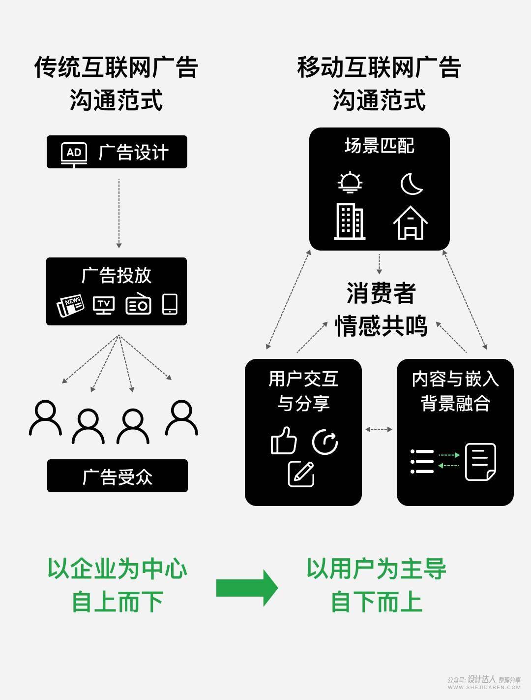 怎样做出帮公司赚钱的运营设计作品？