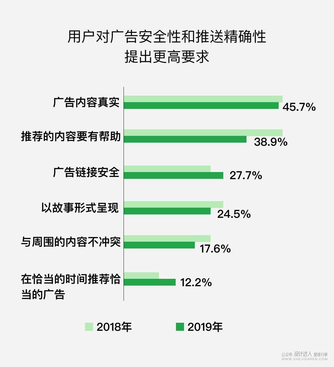 怎样做出帮公司赚钱的运营设计作品？