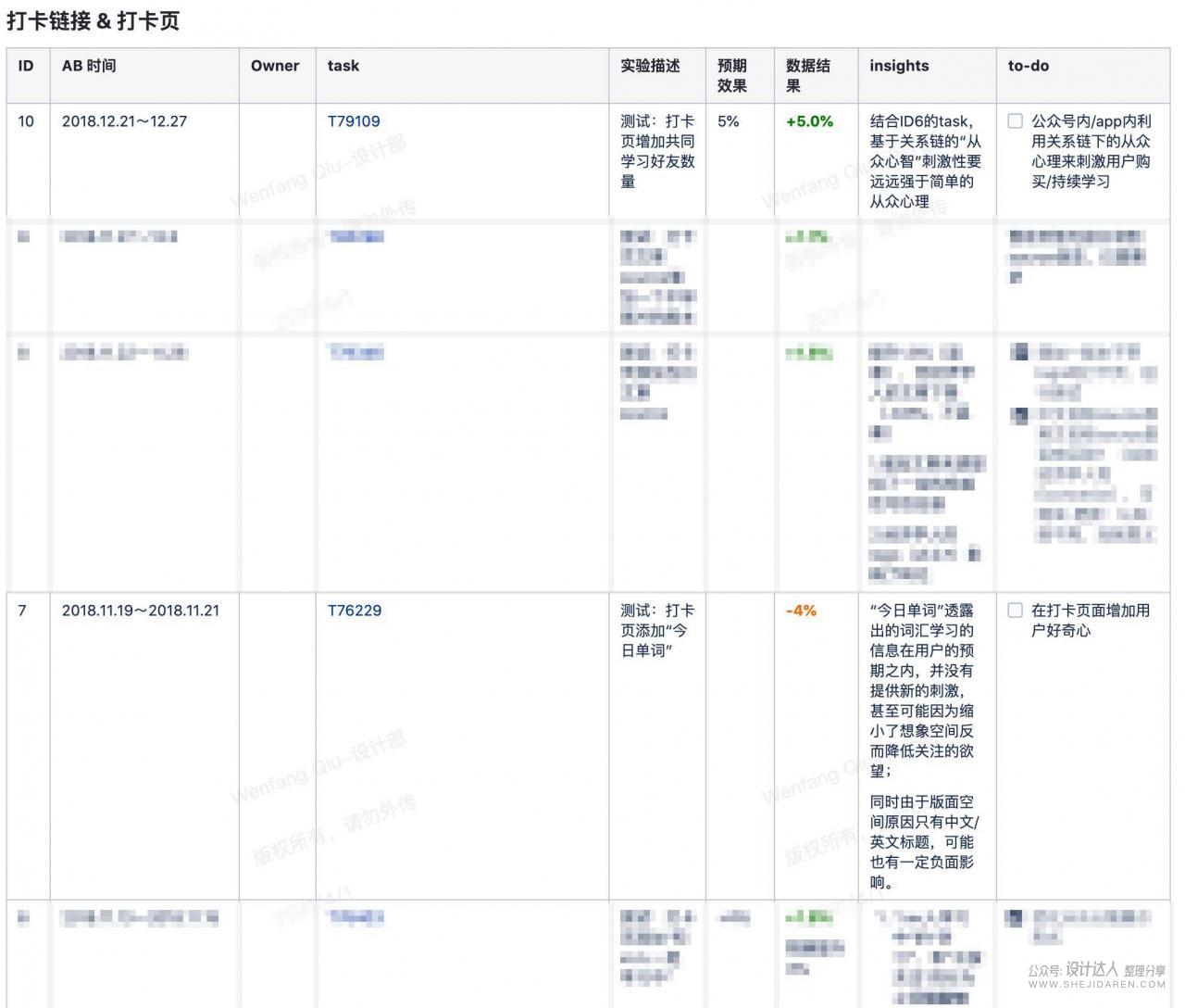 怎样做出帮公司赚钱的运营设计作品？