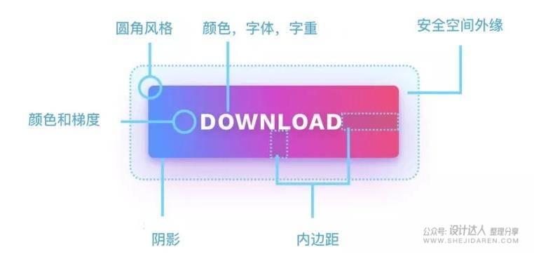 做好按钮设计的5个简单步骤