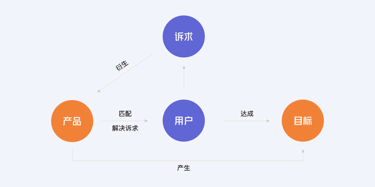 产品没人用？那是你不懂如何教育用户