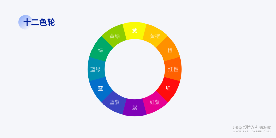 色彩基础小知识：HSB配色小技巧