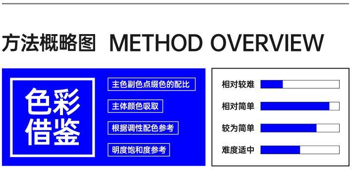 拒绝抄袭，学会正确的借鉴设计