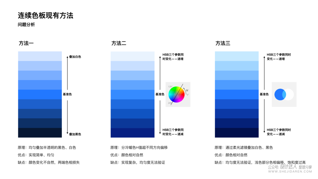 可视化数据色彩搭配指南