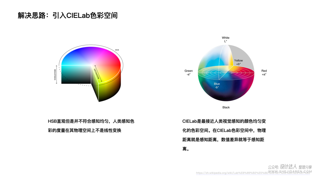 可视化数据色彩搭配指南