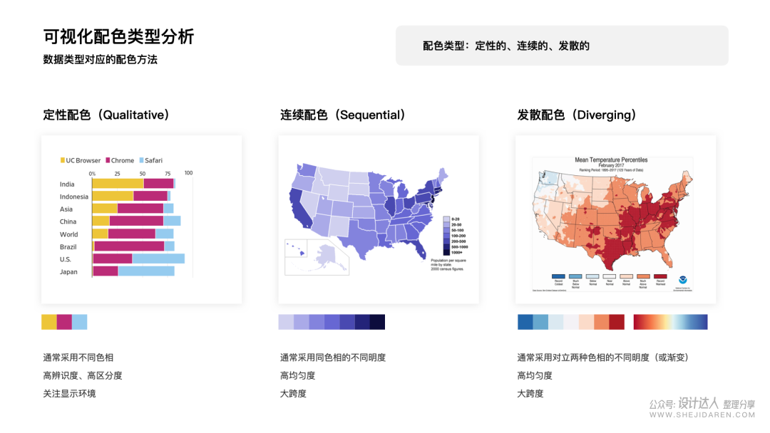 可视化数据色彩搭配指南