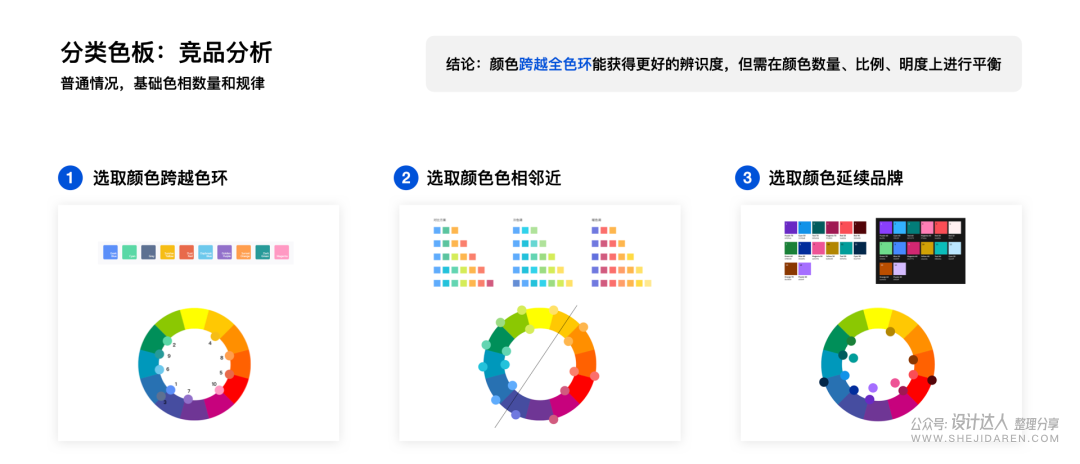 可视化数据色彩搭配指南